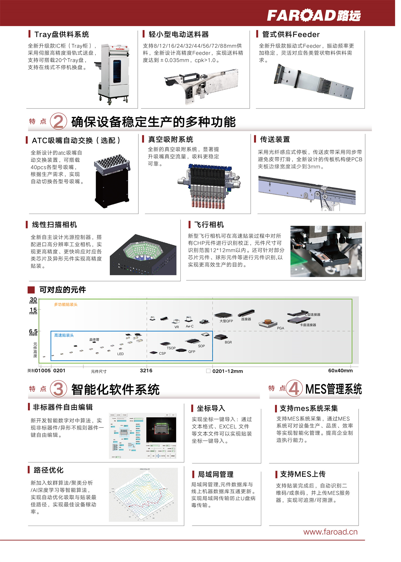 CPM-F3（中文版）-03.jpg